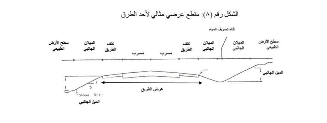 مقطع عرضي لطريق يوضح المسربين وكتفي الطريق والميول الجانبية وقناة تصريف المياه